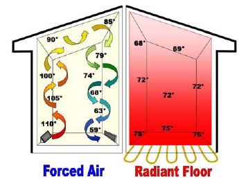 Radiant heat comparison home